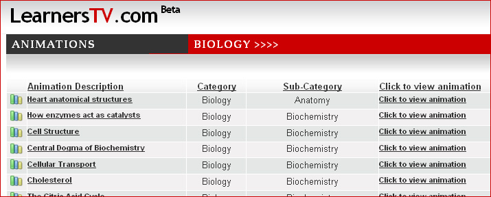 LearnersTV-Biology