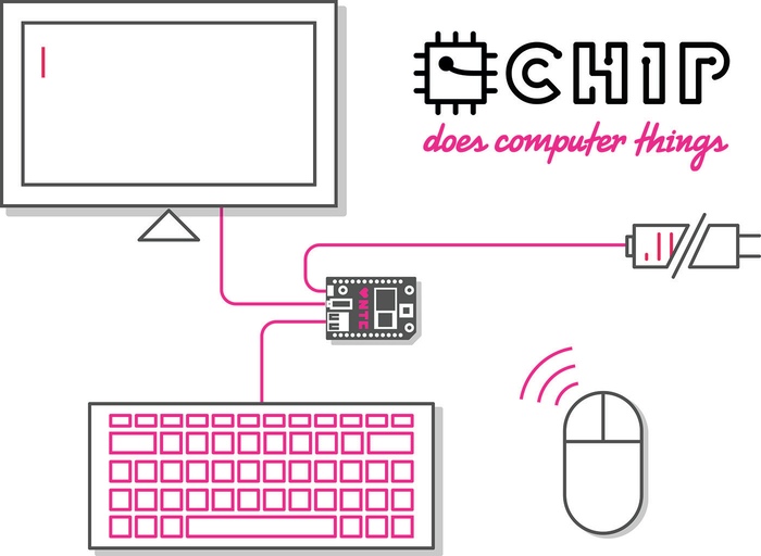 CHIP is a tiny computer