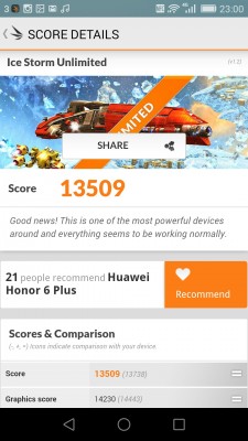 The Honor 6 Plus Performance Talk