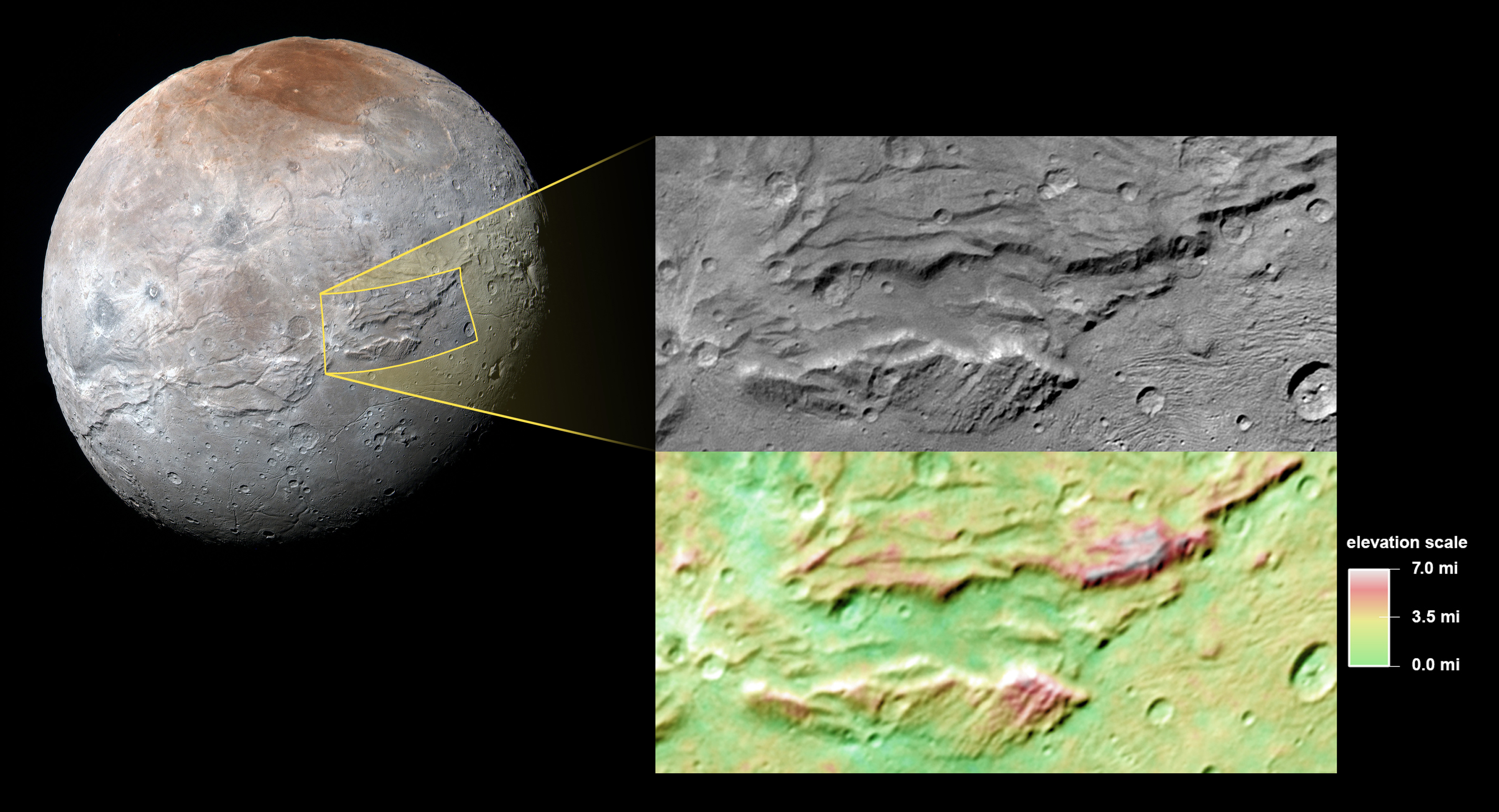 Chasms of Charon Suggest a Former Subsurface Ocean