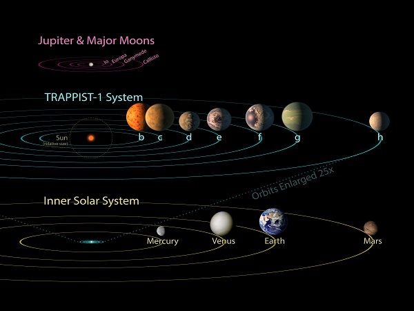 scheme of the gas giant planets of the trappist-1 system
